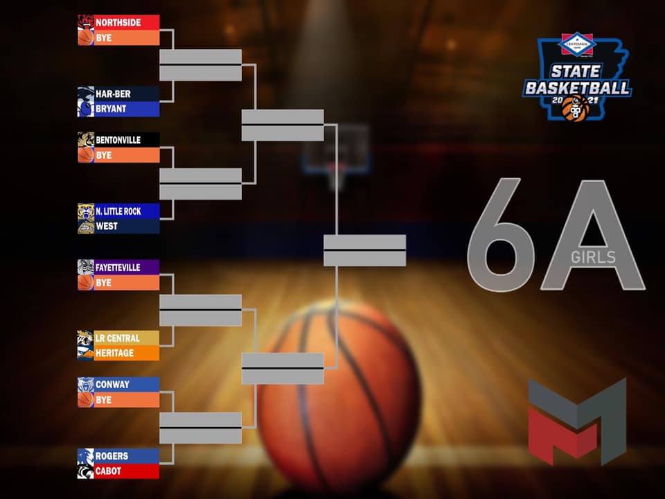 2021 6A Girls BBall Tournament Bracket